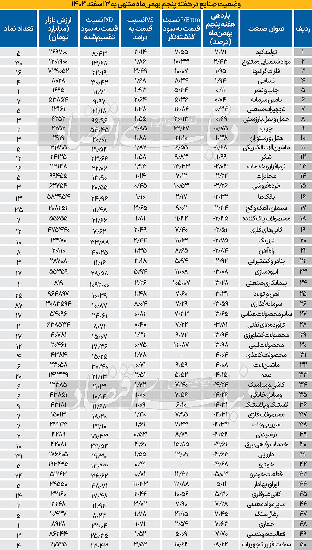 بازار آریا