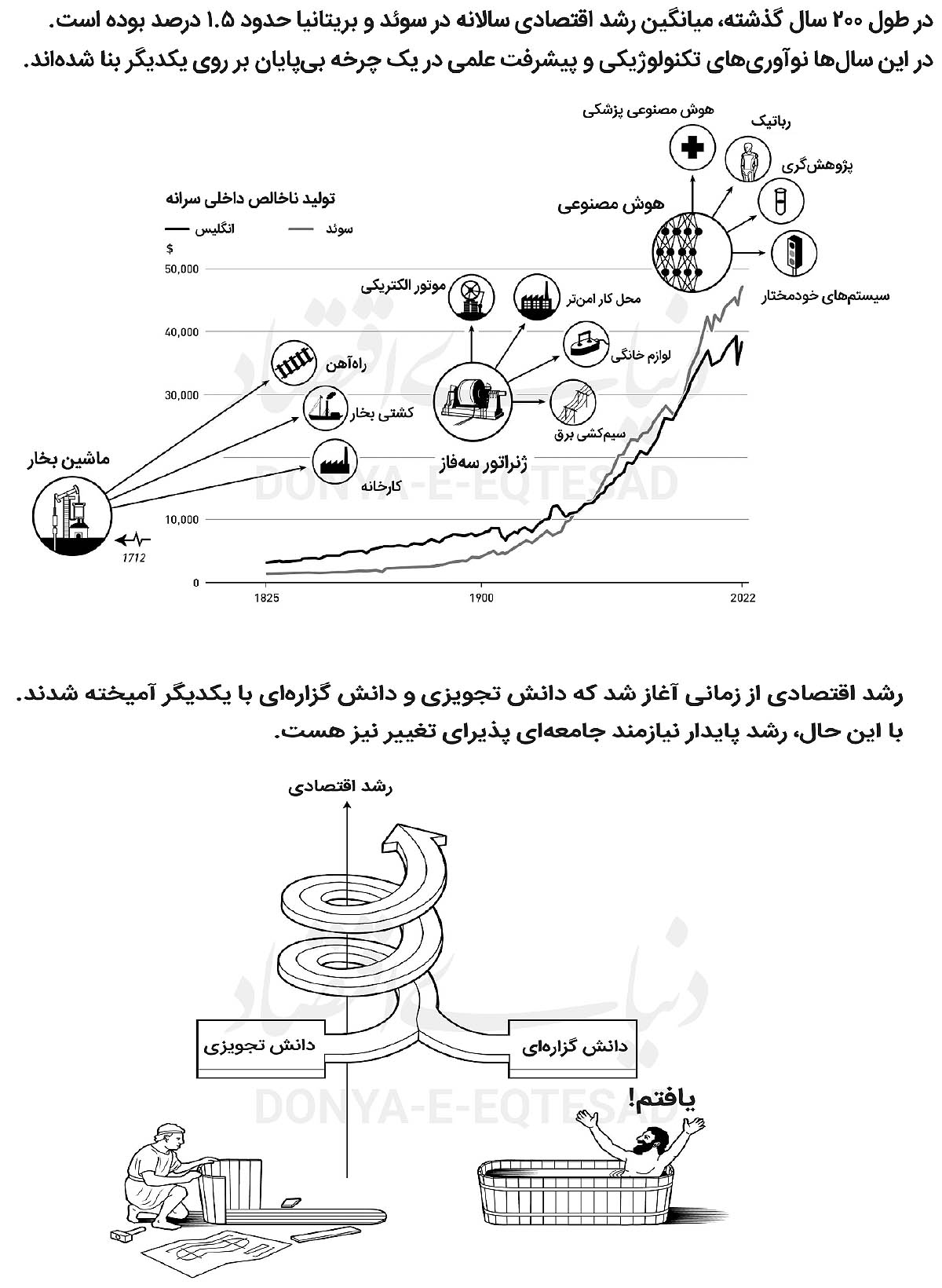 دانش «رشد» نوبل گرفت 2