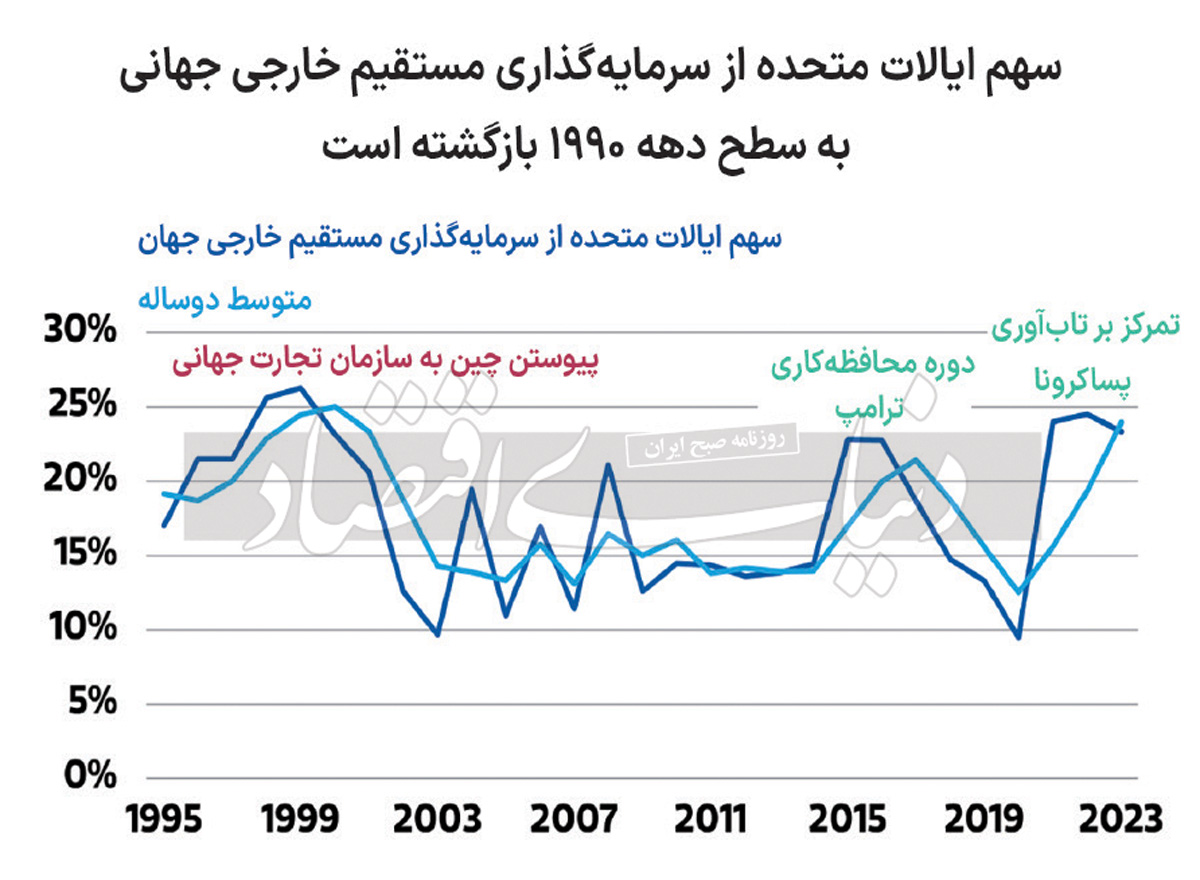 بازار آریا