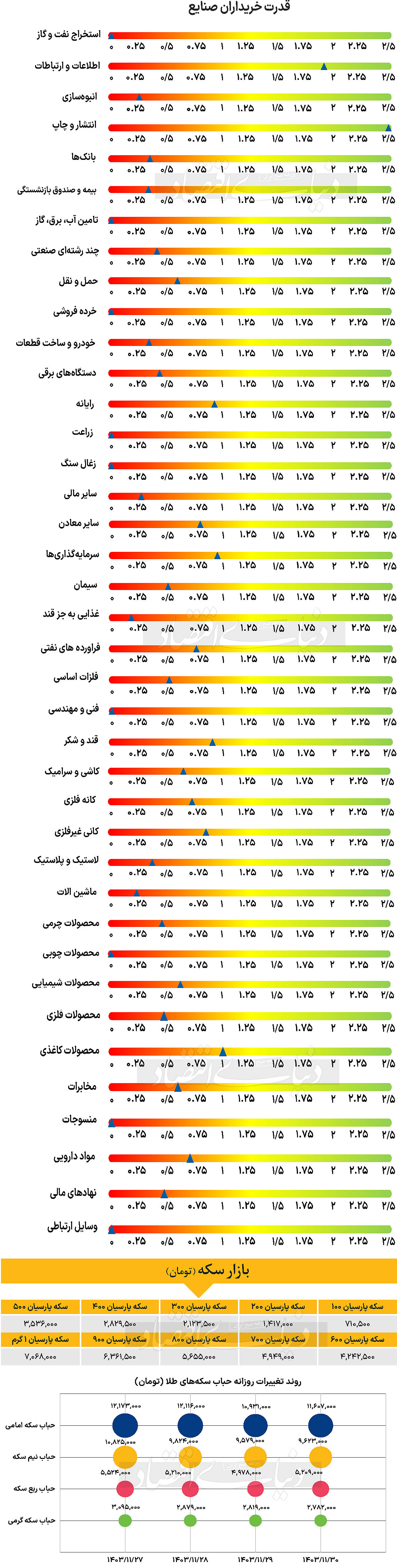 بازار آریا