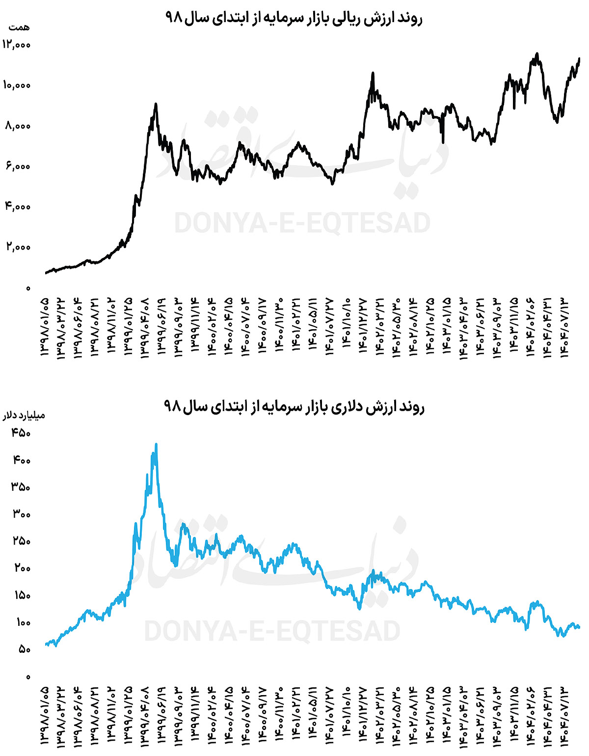 غلبه تمرکز بر ساختار بورس 3