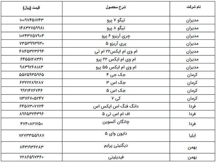 فرمول تعیین قیمت خودروهای مونتاژی اعلام شد/ شجاعی: خودروسازان شاکی هستند که چرا قیمت‌ها را کاهش دادید