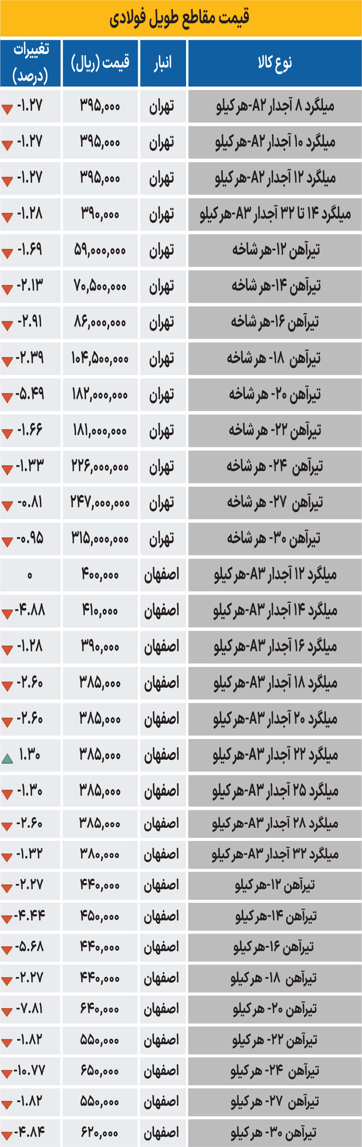 151 copy