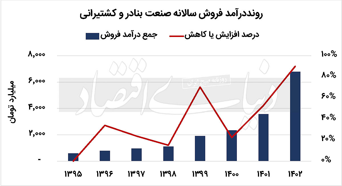 بازار آریا