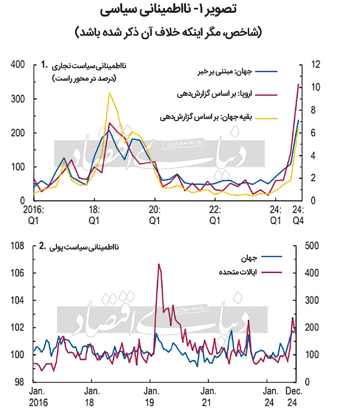 بازار آریا