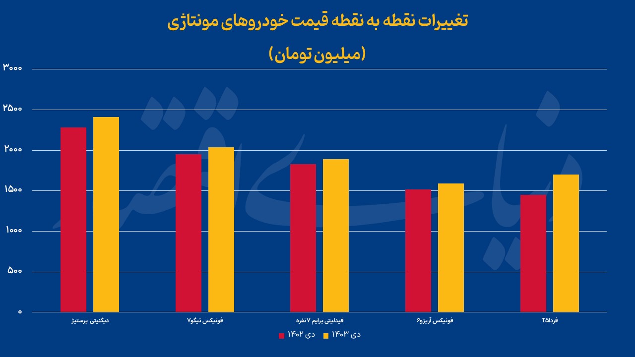 خودرو مونتاژی