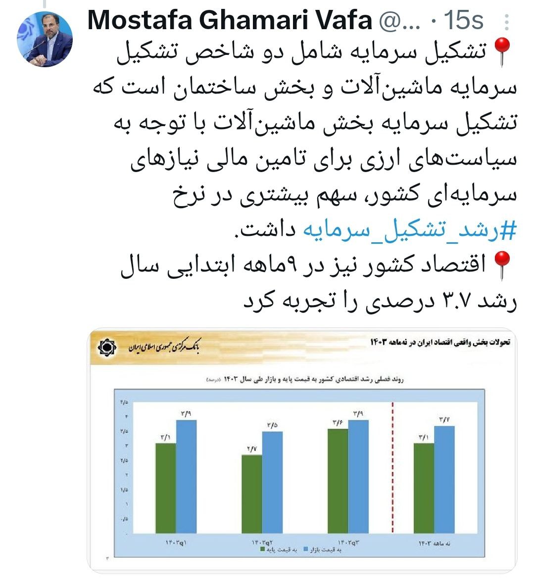 نرخ رشد ‎تشکیل سرمایه در 9 ماهه 1403 به 3.4 درصد رسید