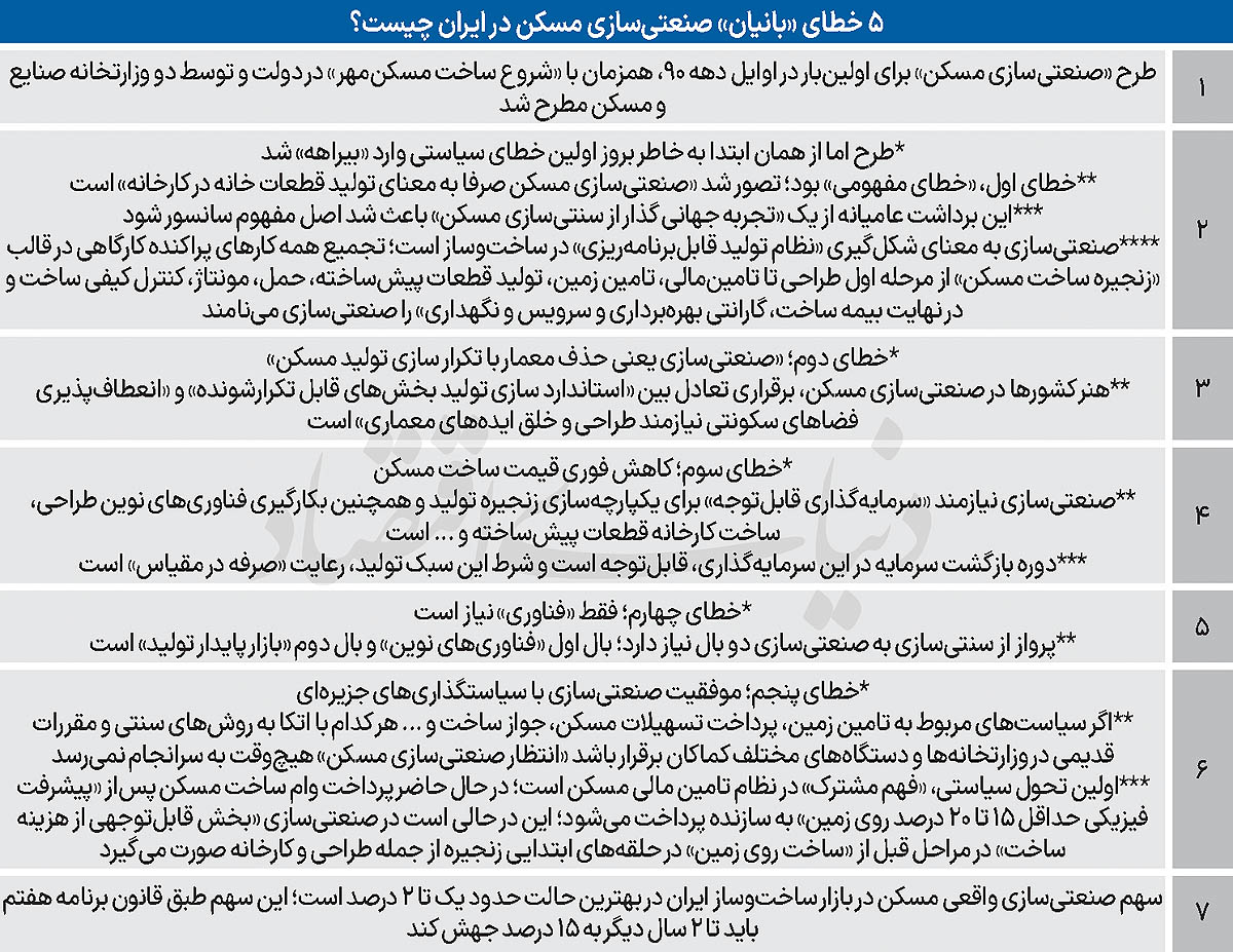 ۵ سوءبرداشت از صنعتی‌سازی مسکن