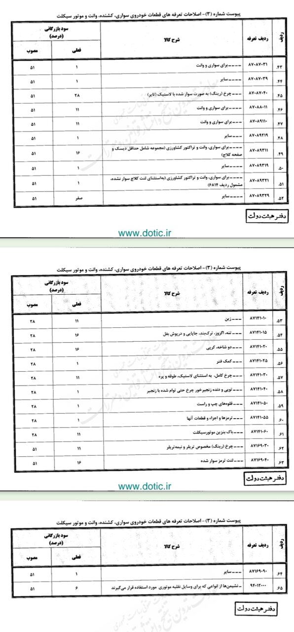 اصلاح تعرفه واردات خودرو/ کاهش تعرفه خودروهای هزار تا ۱۵۰۰ سی سی 