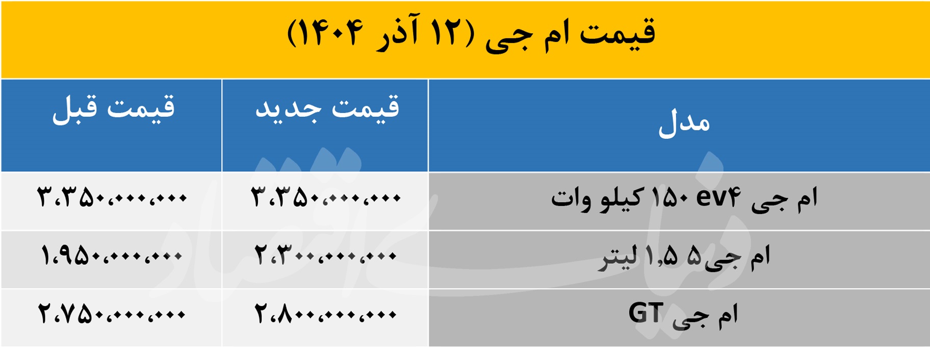 افزایش 350 میلیون تومانی خودروی محبوب جوانان طی یک روز 2