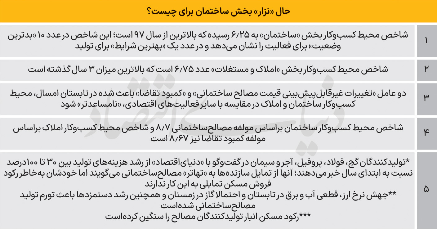 زمین سنگلاخ بخش مسکن 3