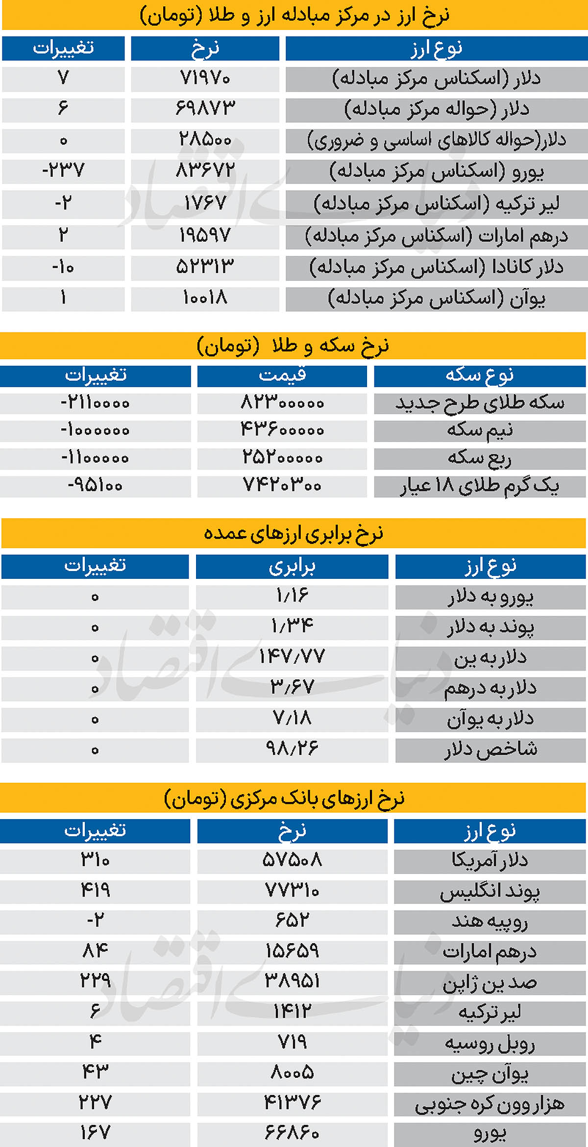 1 copy
