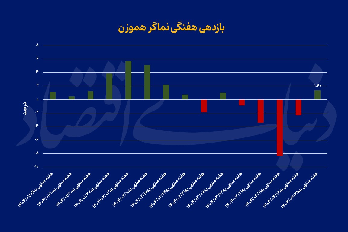 chart (1)