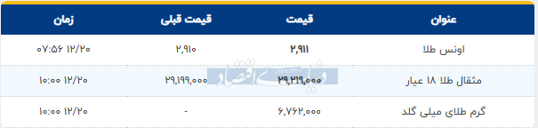 بازار آریا