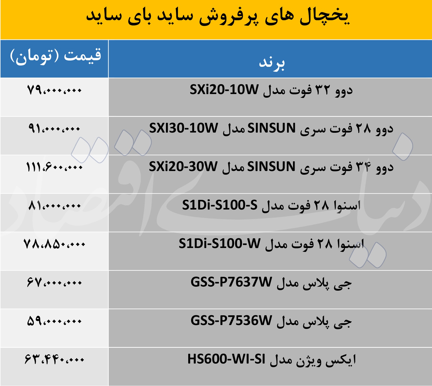 «ساید بای سایدهای» پرفروش بازار را بشناسید؛ از 59 تا 111میلیون تومان 2