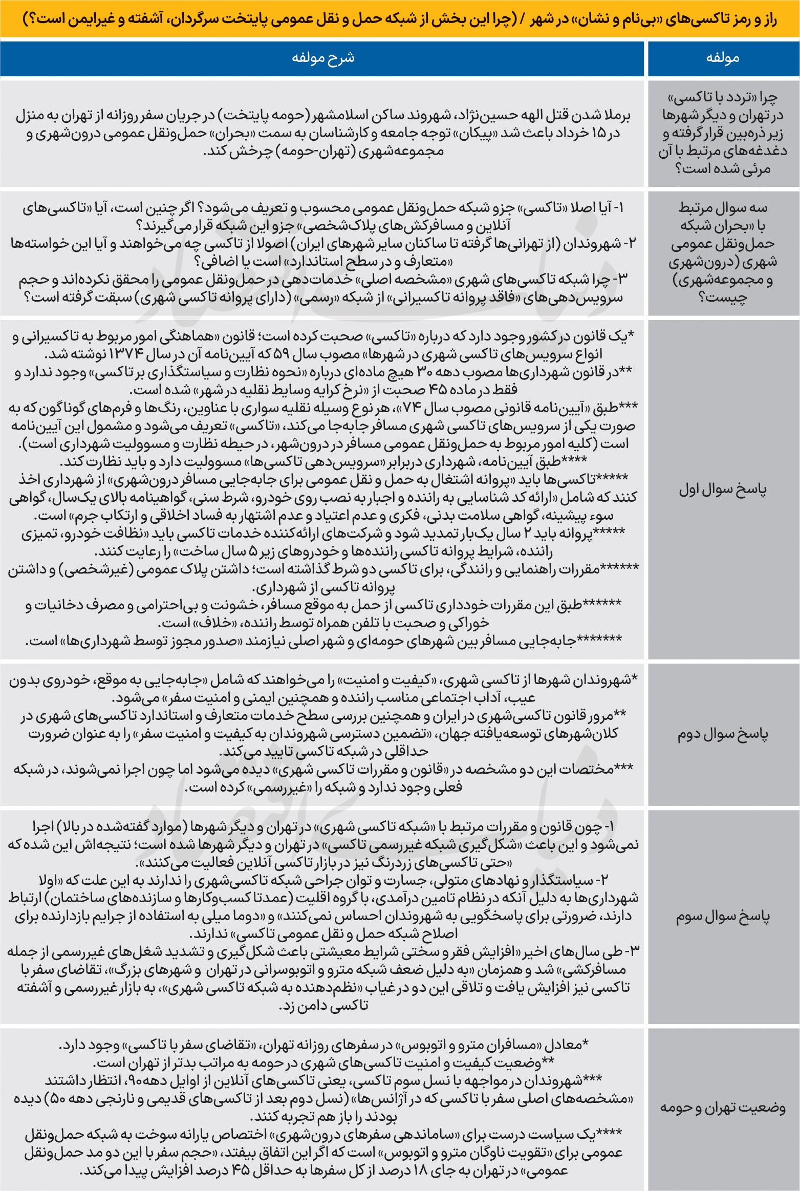 موتور «ناامنی» شبکه حمل‌ونقل 2