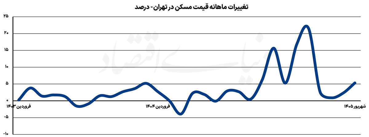نمودار 2 copy