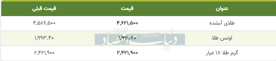 قیمت طلا امروز پنجشنبه ۲ آذر ۱۴۰۲