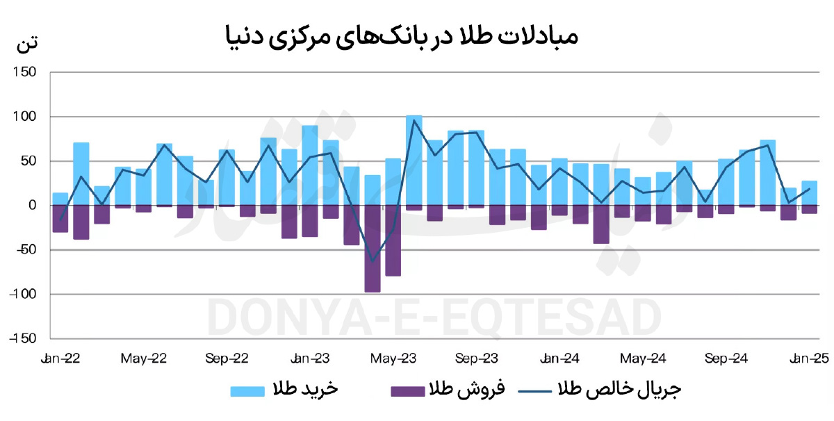 استراتژی طلایی سکانداران پولی