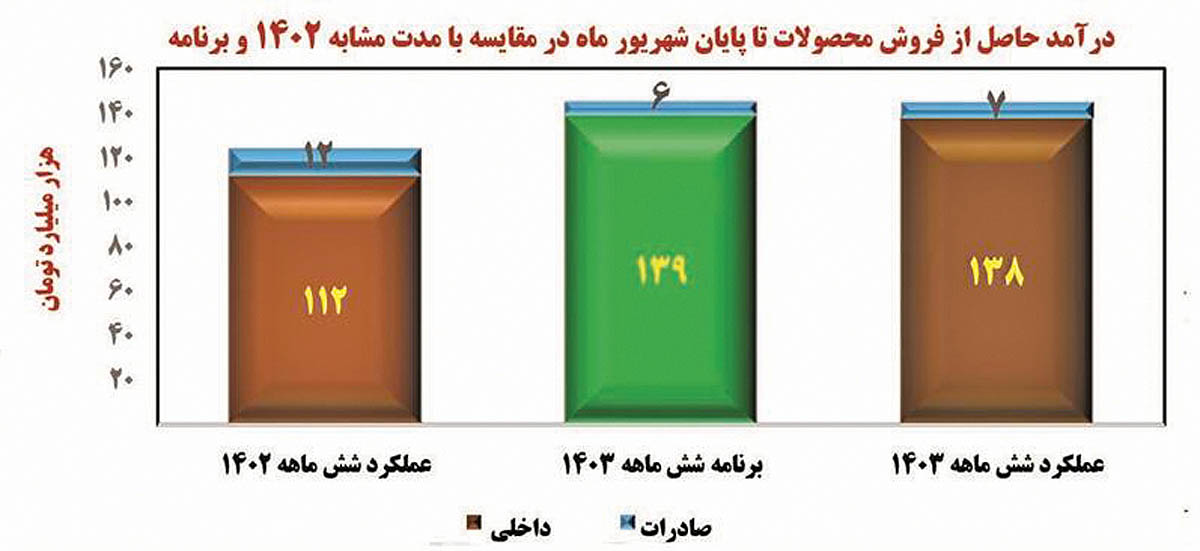 ستون 1 copy