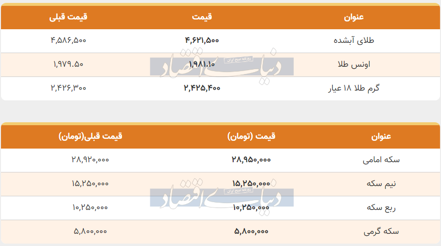 قیمت طلا و سکه امروز شنبه ۲۷ آبان ۱۴۰۲