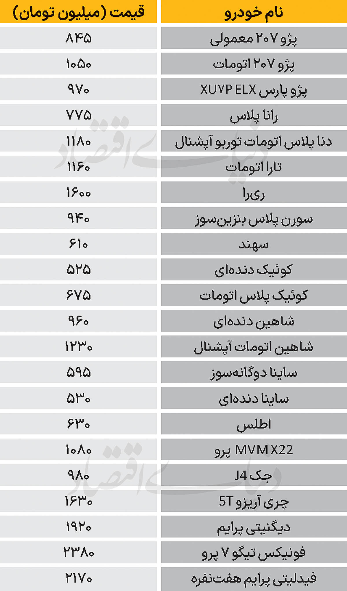 1 copy