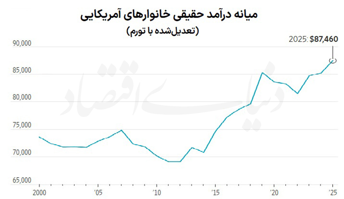 تقویت اقتصاد با حضور زنان