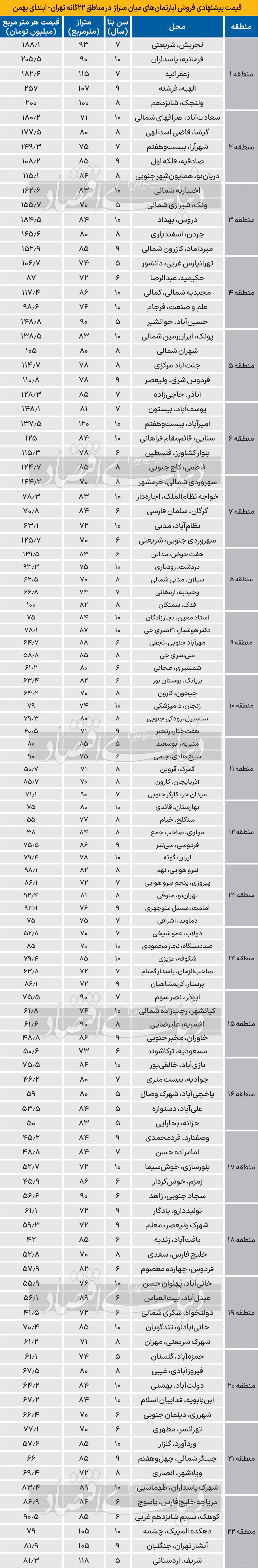 بازار آریا