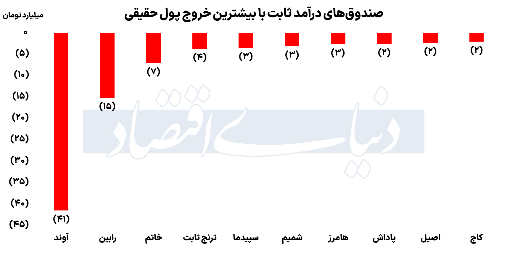 بازار آریا