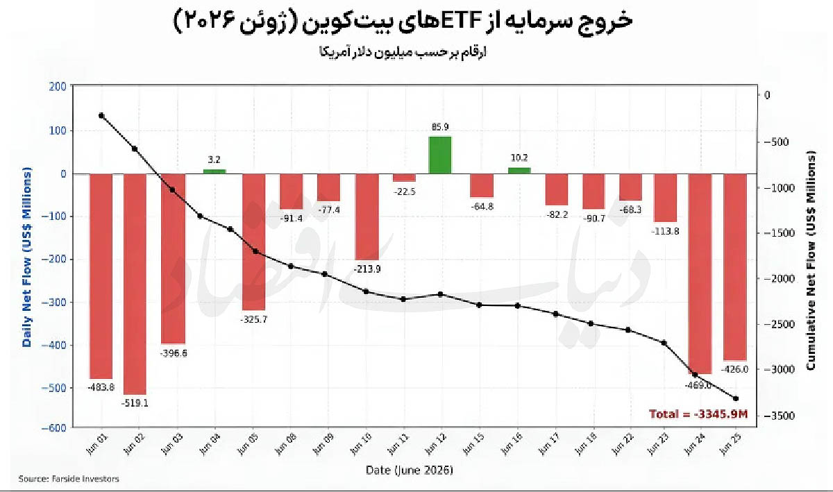 دوئل دلار و رمزارز در تجارت جهانی