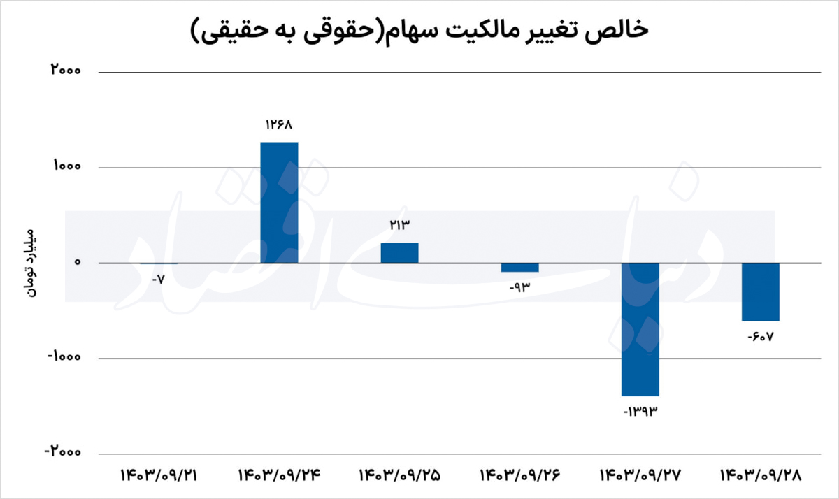 بازار آریا