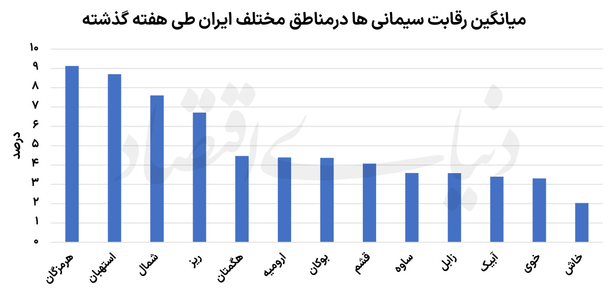 پایان بهار سیمانی‌ها؟