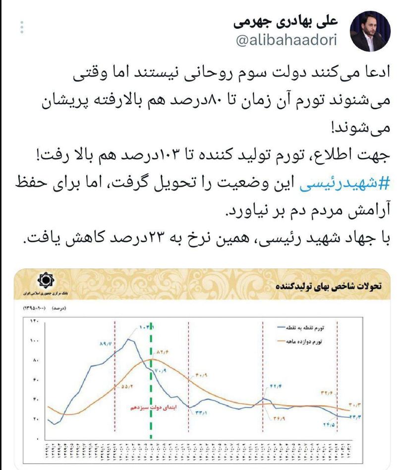 واکنش سخنگوی دولت به یک اظهار نظر انتخاباتی درباره تورم / ادعا می‌کنند دولت سوم روحانی نیستند! 2