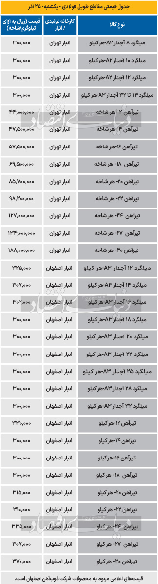 بازار فولاد - 1403/09/26