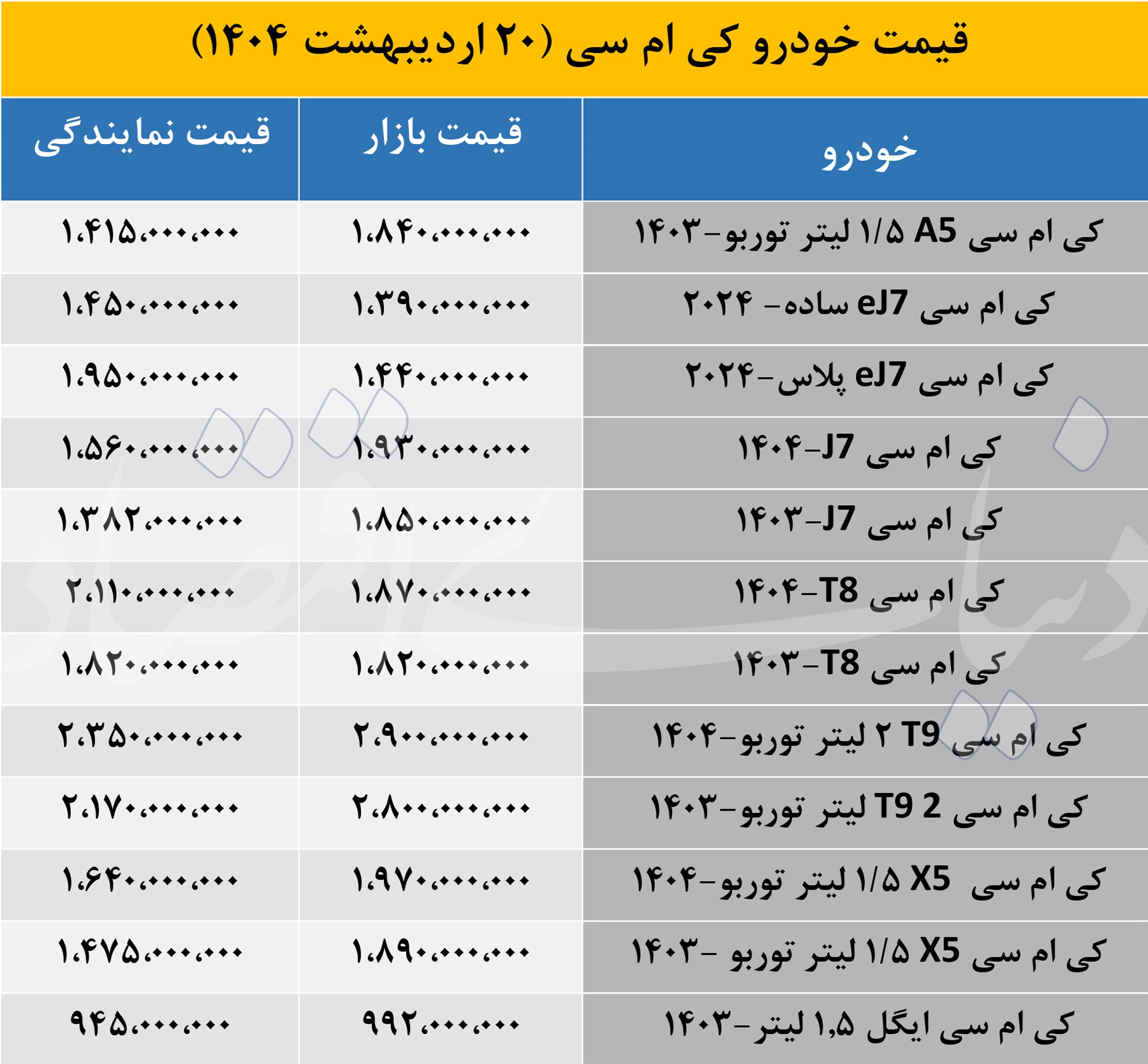 خودرو کی ام سی