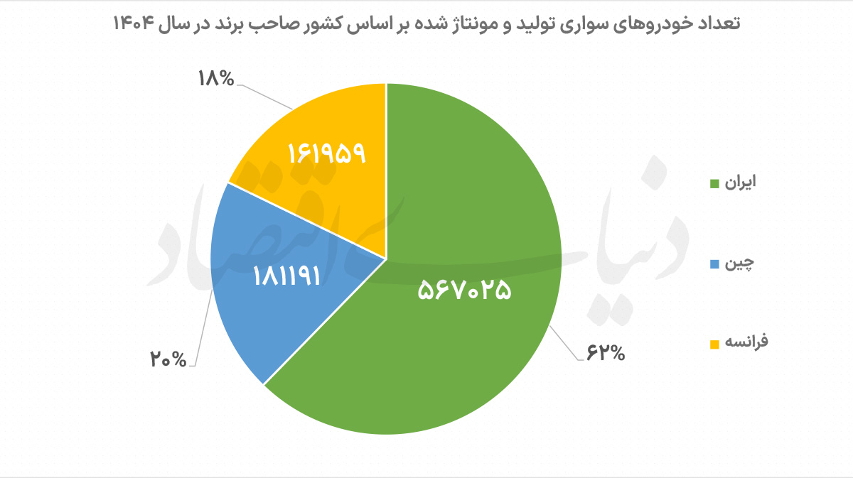 سایه سنگین پژو و رنو بر جاده مخصوص؛ چرا فرانسوی‌ها هنوز نرفته‌اند؟