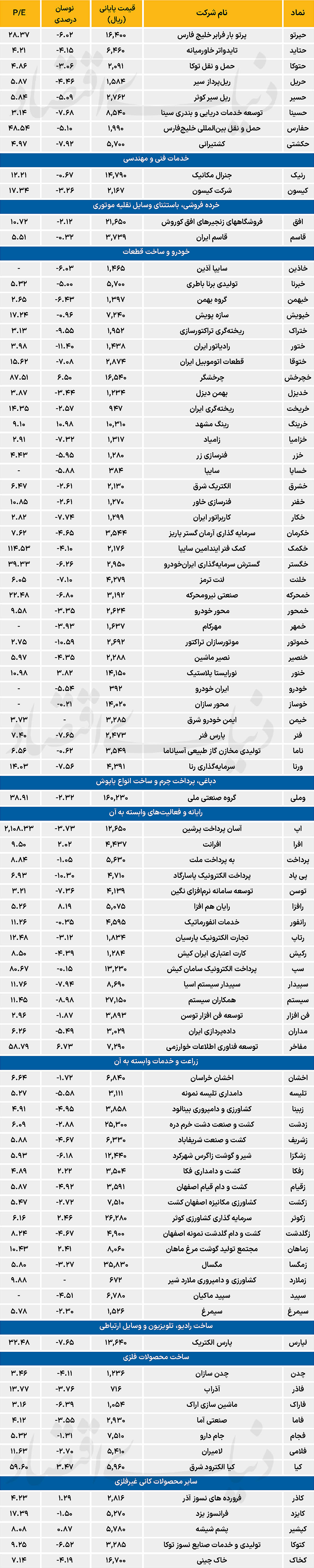 2 copy