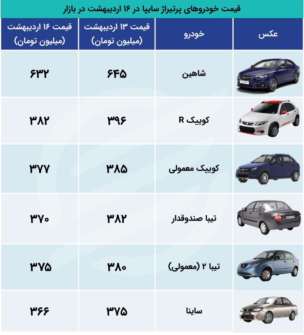 قیمت کوئیک سقوط کرد + جدول 2