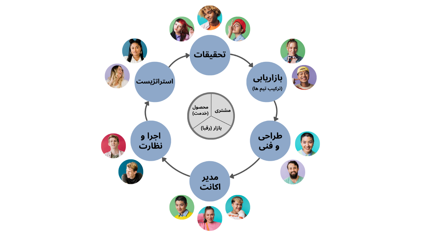 رازهای موفقیت در گوگل ادز