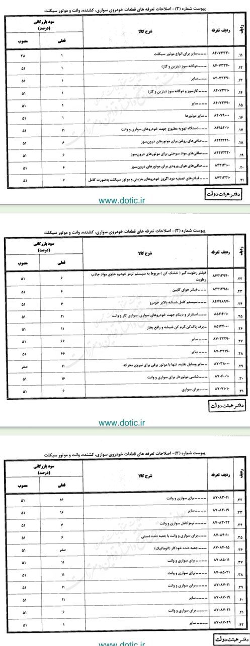 اصلاح تعرفه واردات خودرو/ کاهش تعرفه خودروهای هزار تا ۱۵۰۰ سی سی 