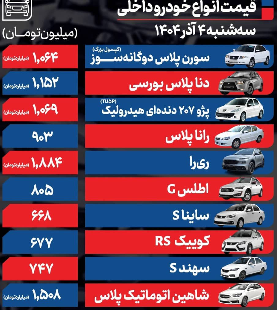 خودرو گران شد + جدول قیمت 2