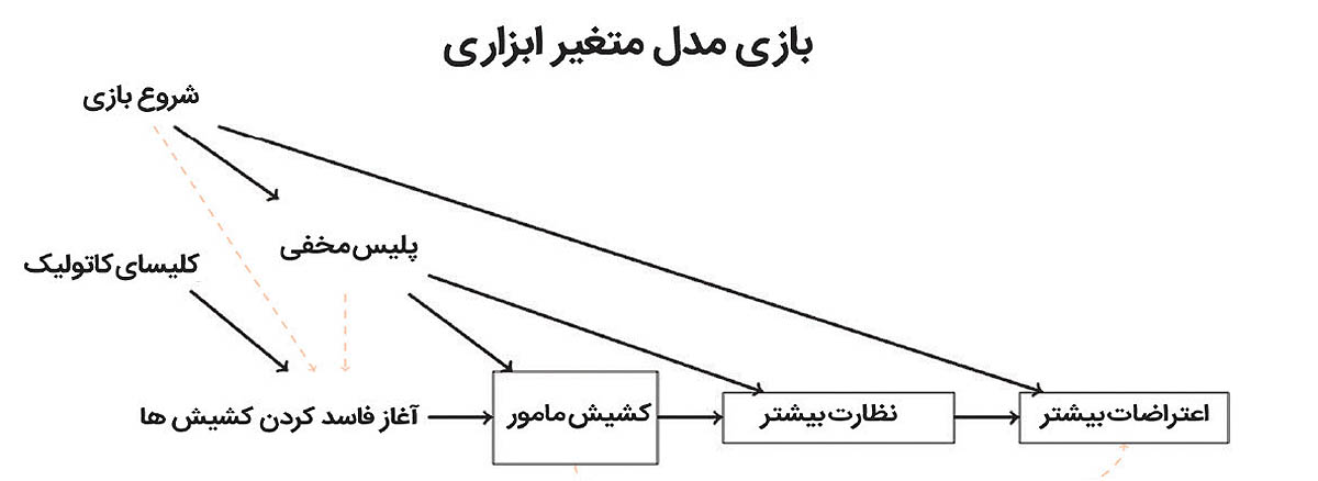 بازار آریا