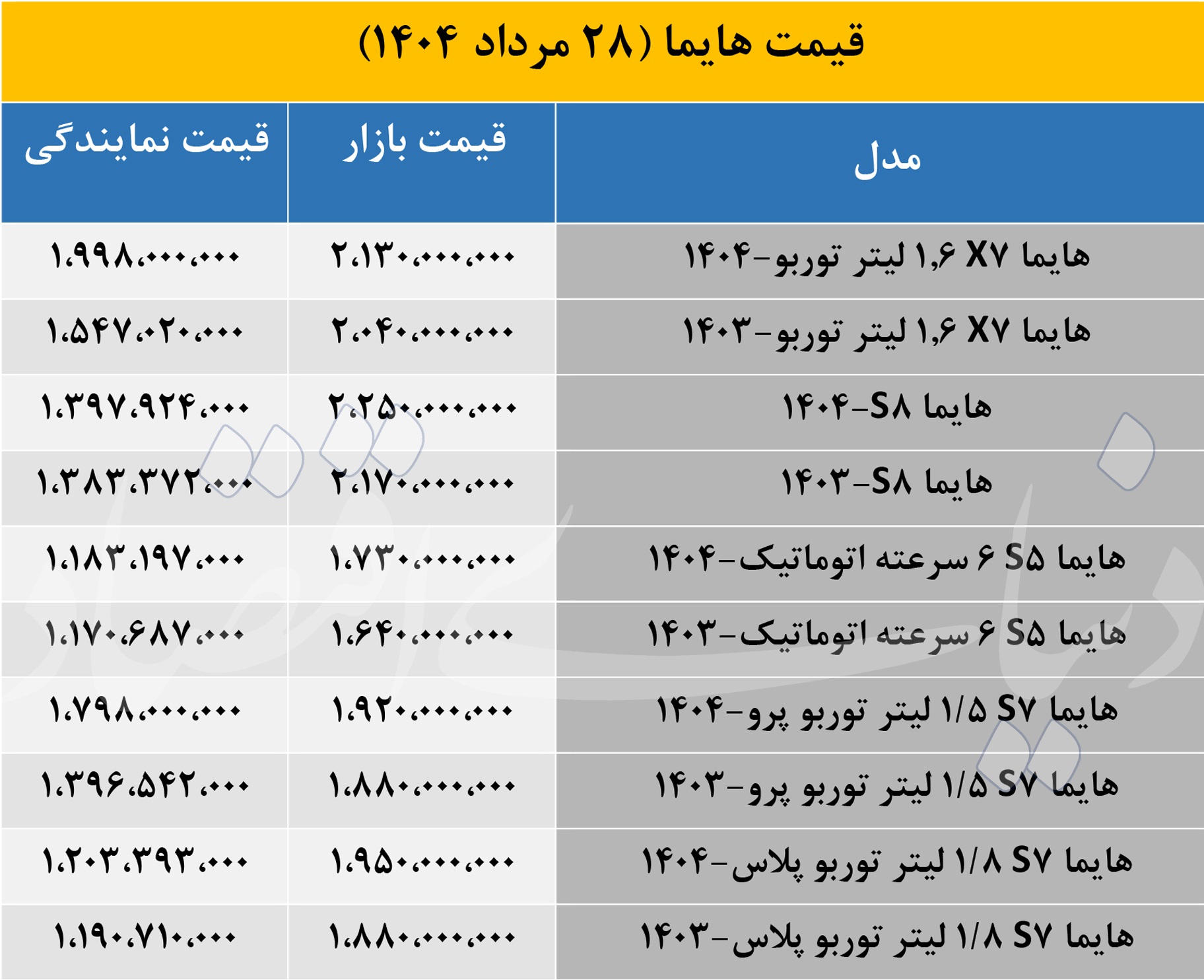 هایما