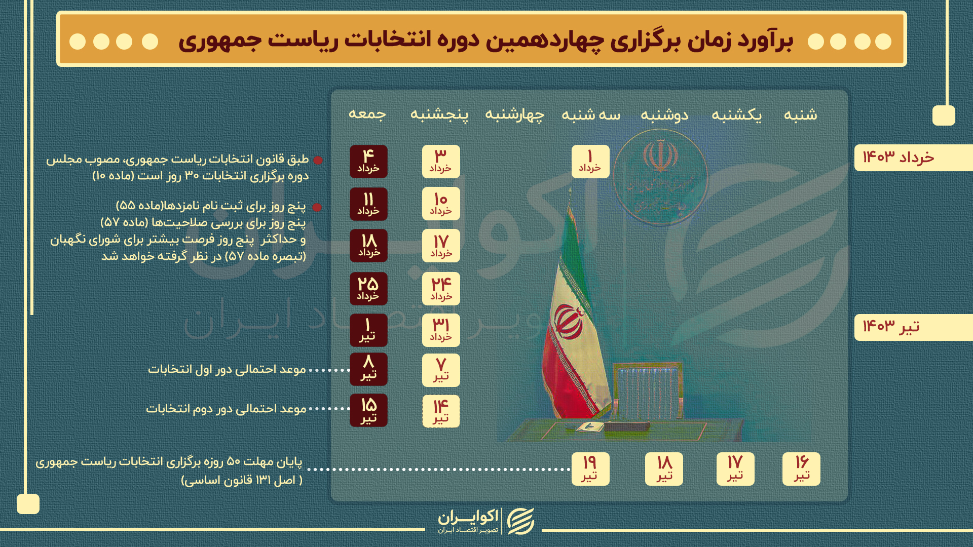 زمان برگزاری چهاردمین دوره انتخابات ریاست‌جمهوری + اینفوگرافیک 2