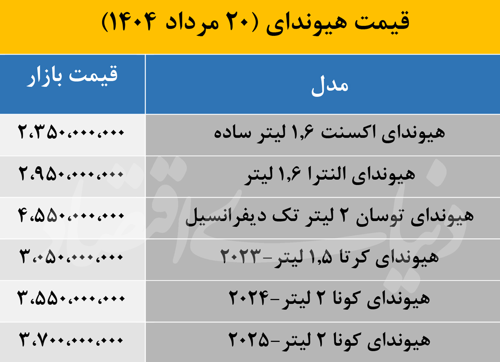 قیمت هیوندای