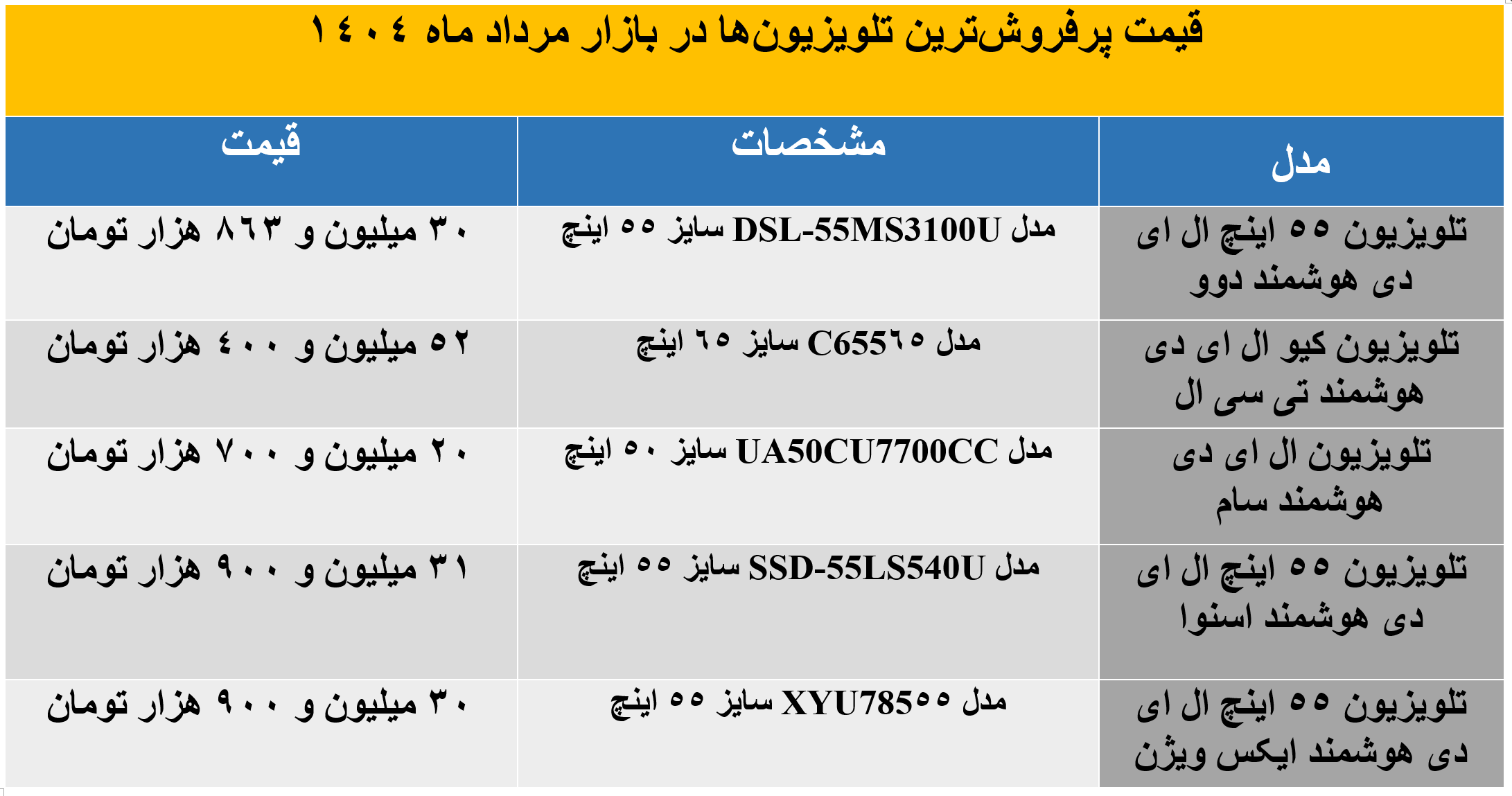 تلویزیون2