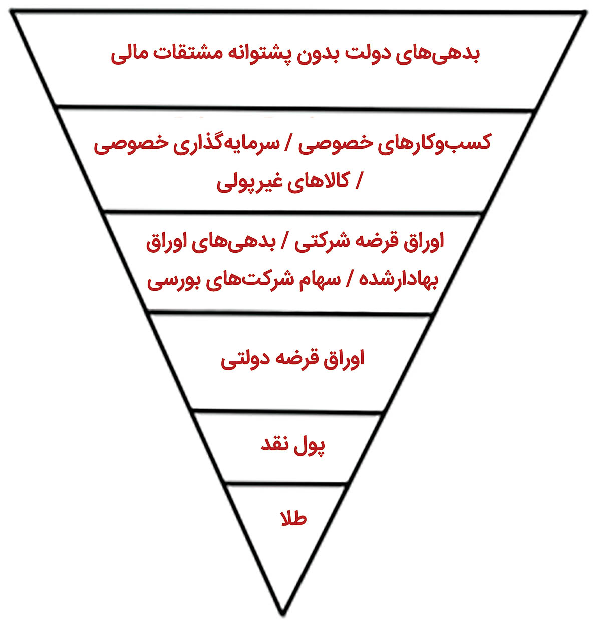 نمودار یادداشت copy