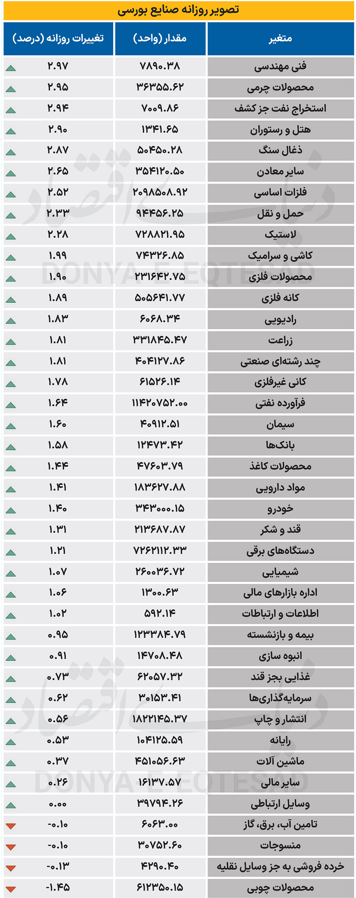 بازار آریا