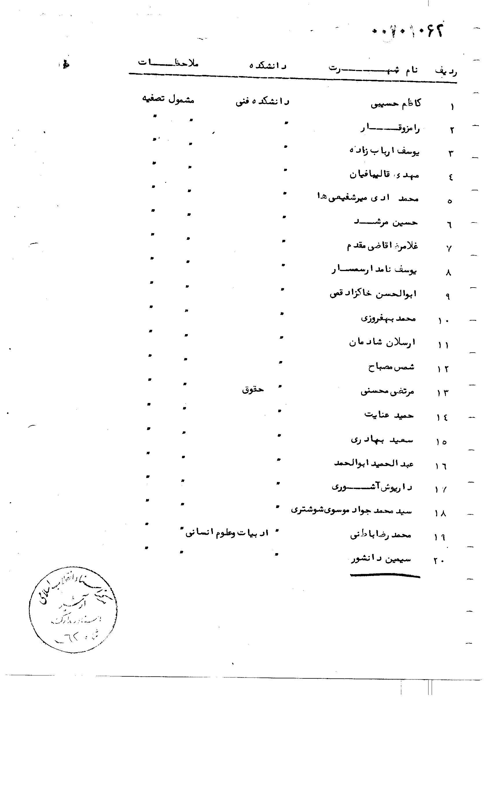 این سند برای اولین بار منتشر شد / دستور ساواک برای اخراج 47 استاد دانشگاه تهران 3