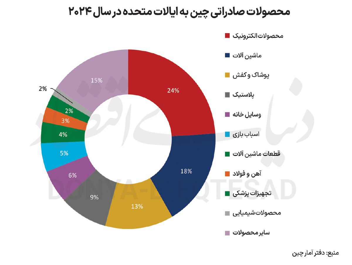 بازار آریا